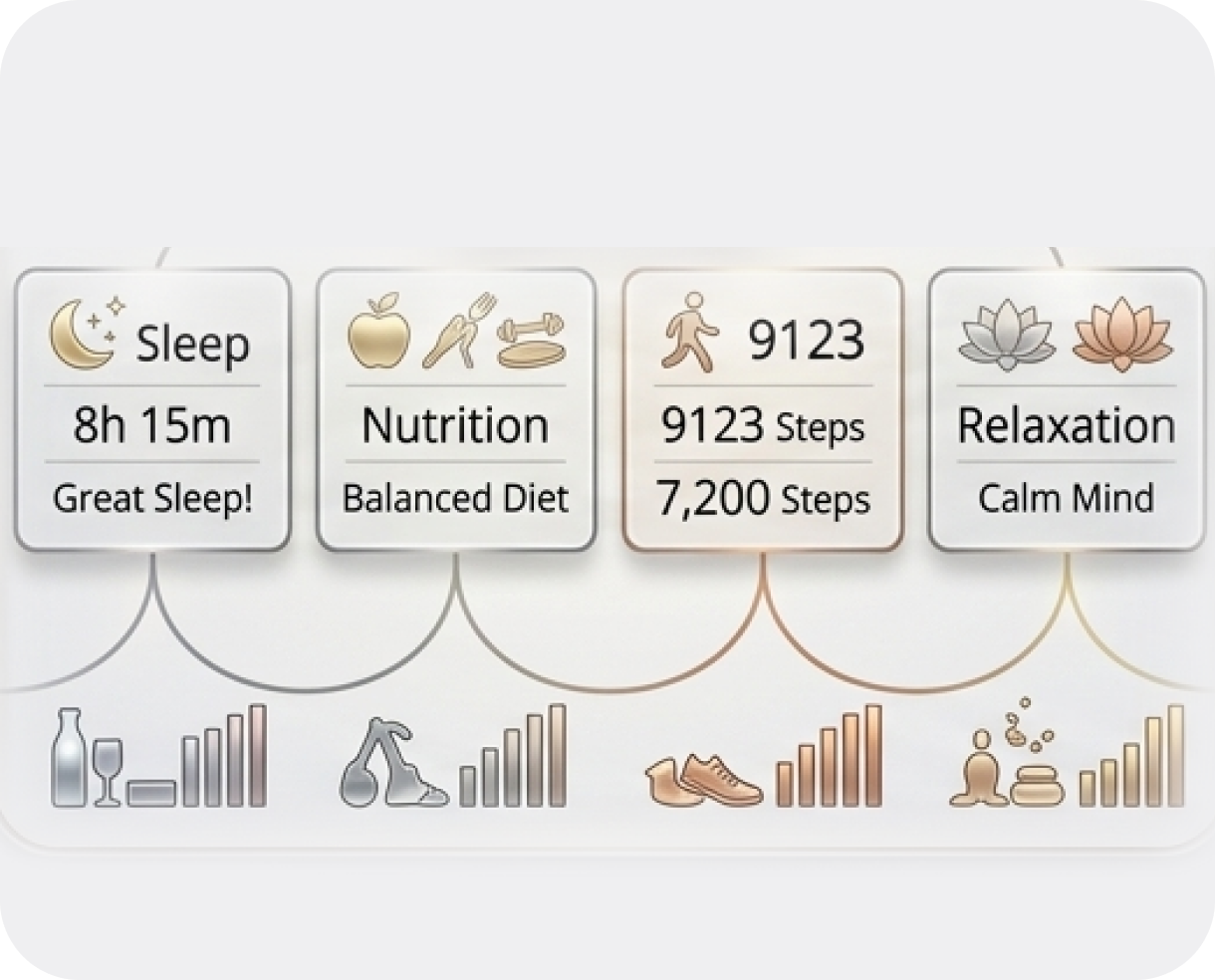 Lifestyle Harmony Markers