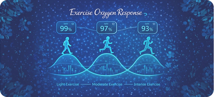 exercise_oxygen