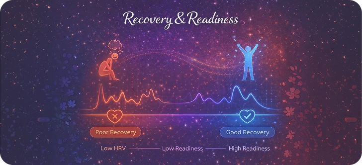 recovery_readiness