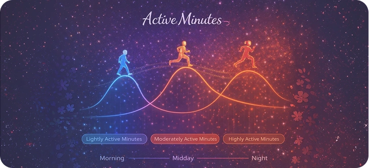 active_minutes